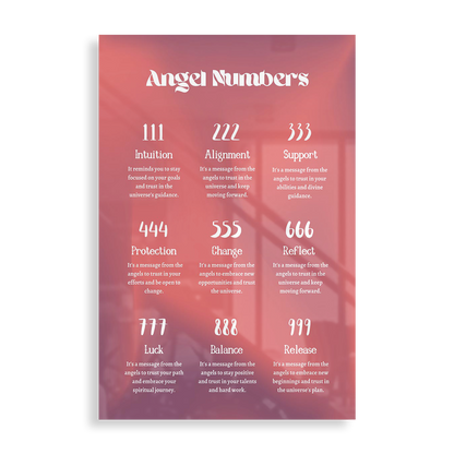 Angel numbers