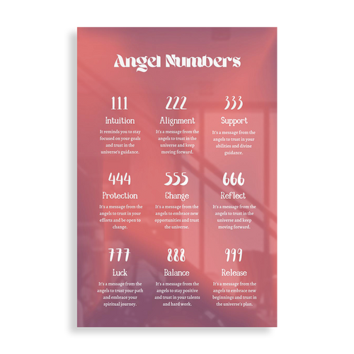 Angel numbers
