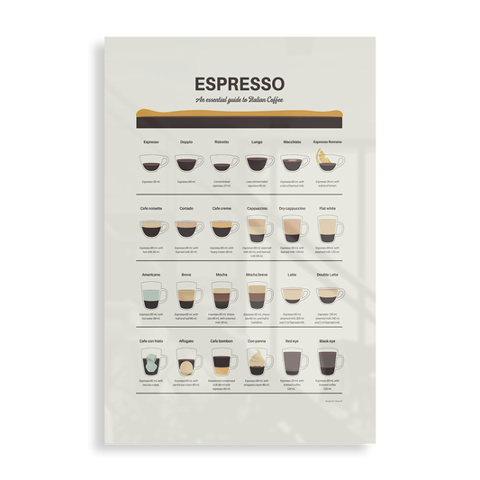 Espresso Guide